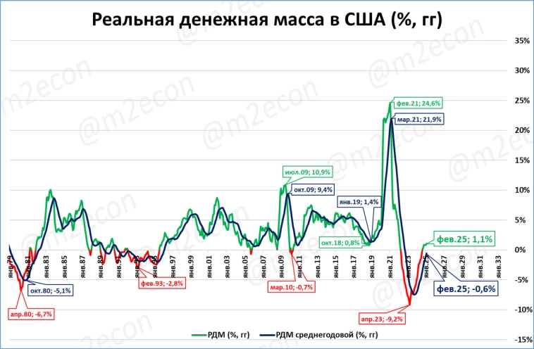 Макрообзор № 14 (2025)