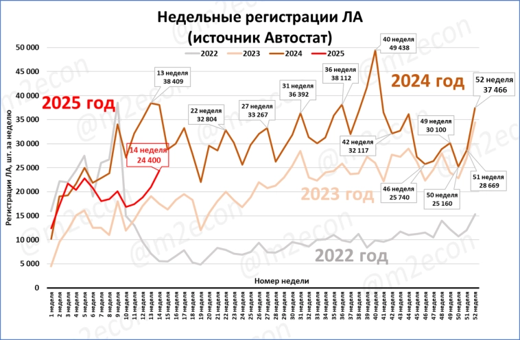 Макрообзор № 14 (2025)
