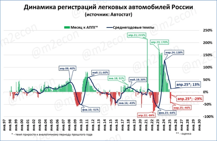 Макрообзор № 16 (2025) Макрообзор № 16 (2025)