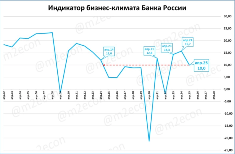 Макрообзор № 16 (2025) Макрообзор № 16 (2025)