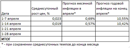 Макрообзор № 16 (2025) Макрообзор № 16 (2025)
