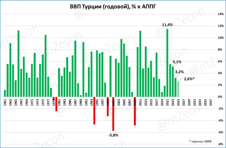 Макрообзор № 16 (2025) Макрообзор № 16 (2025)
