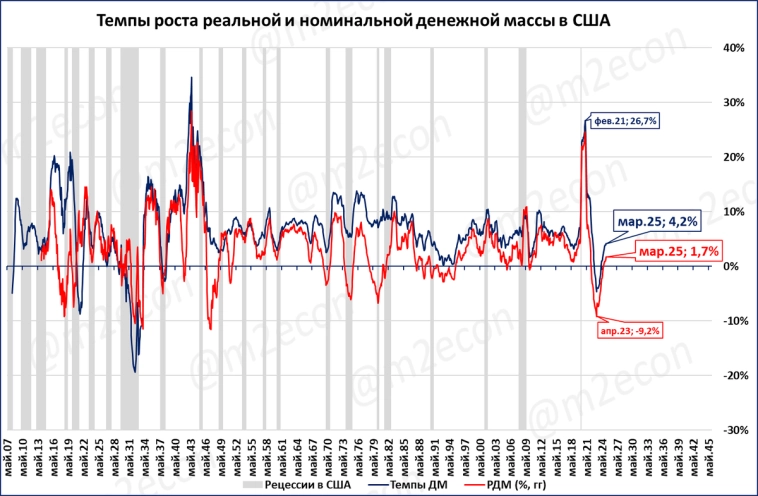 Макрообзор № 17 (2025)