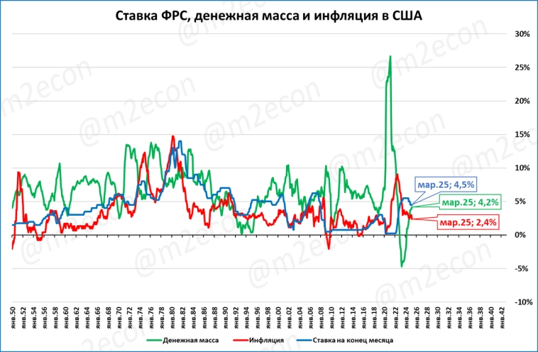 Макрообзор № 17 (2025)