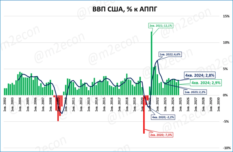 Макрообзор № 17 (2025)