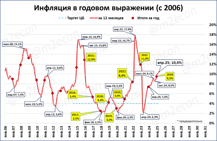 Макрообзор № 17 (2025)