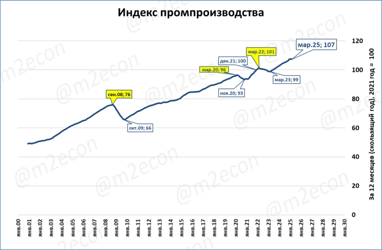 Макрообзор № 17 (2025)