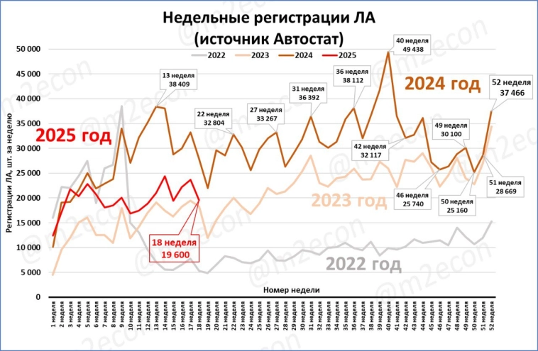 Макрообзор № 18 (2025) Макрообзор № 18 (2025)