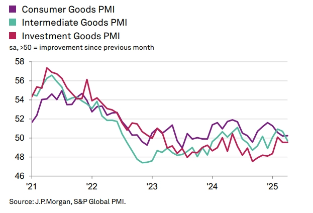 Макрообзор № 18 (2025) Макрообзор № 18 (2025)