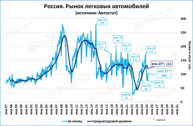 Макрообзор № 18 (2025) Макрообзор № 18 (2025)