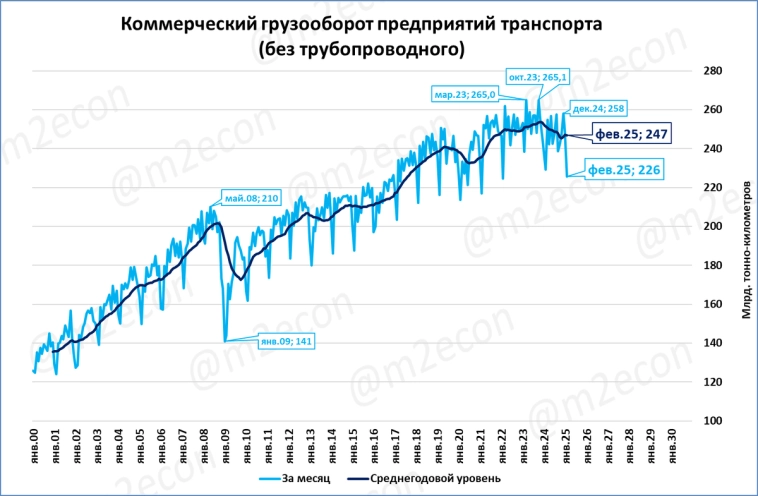 Макрообзор № 18 (2025) Макрообзор № 18 (2025)