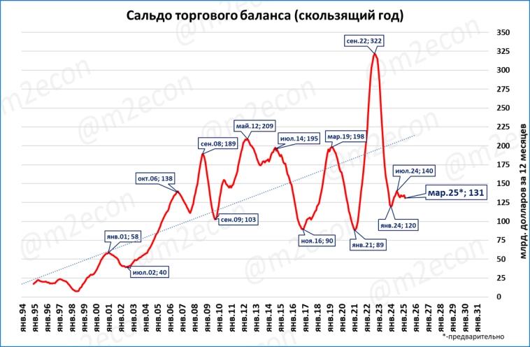 Макрообзор № 18 (2025) Макрообзор № 18 (2025)