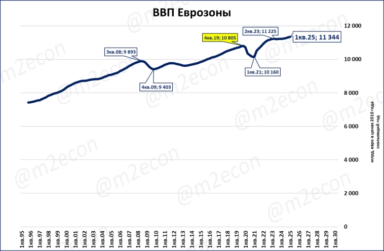 Макрообзор № 19 (2025)