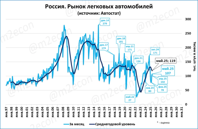 Макрообзор № 19 (2025)
