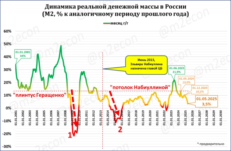 Макрообзор № 19 (2025)