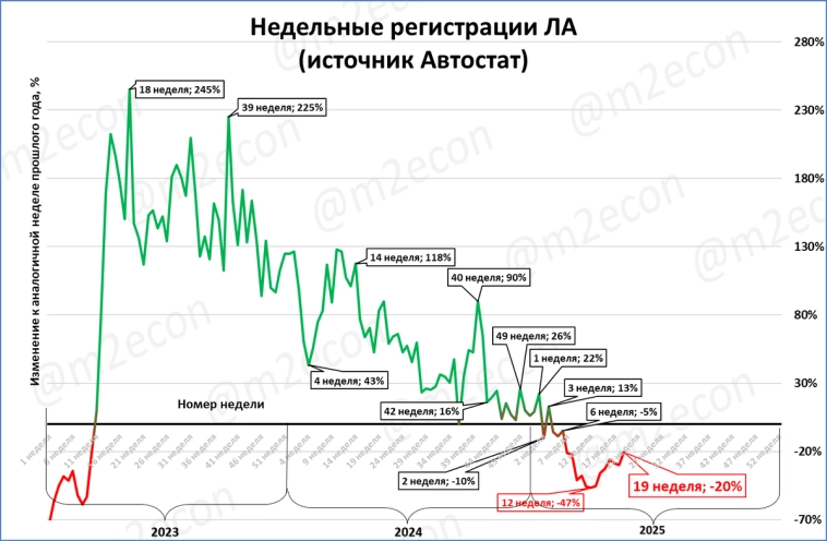 Макрообзор № 19 (2025)