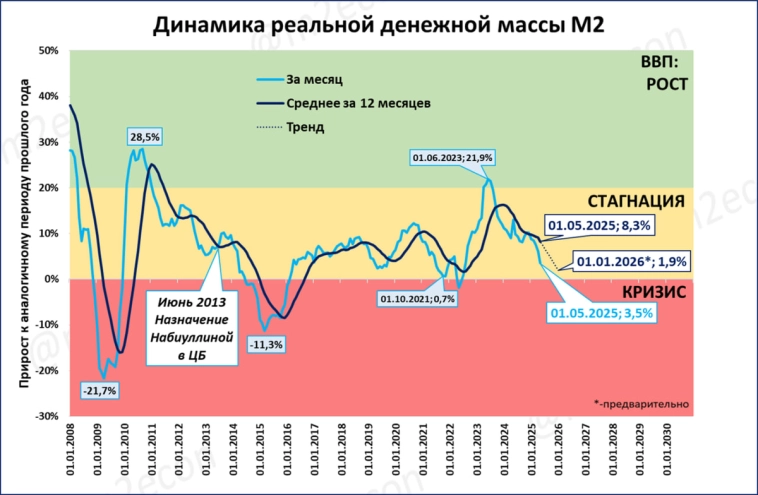 Макрообзор № 20 (2025)