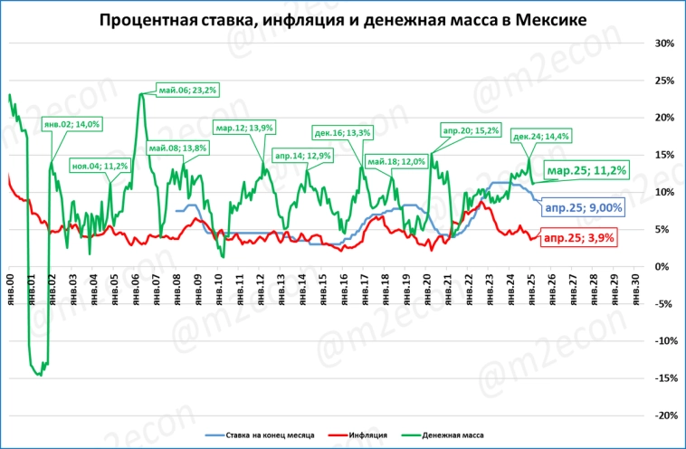 Макрообзор № 21 (2025)
