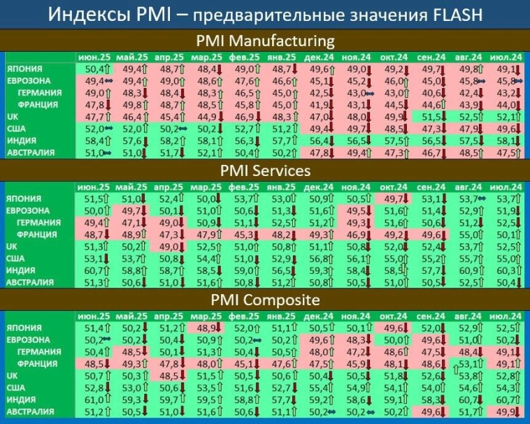 Макрообзор № 26 (2025) Макрообзор № 26 (2025)