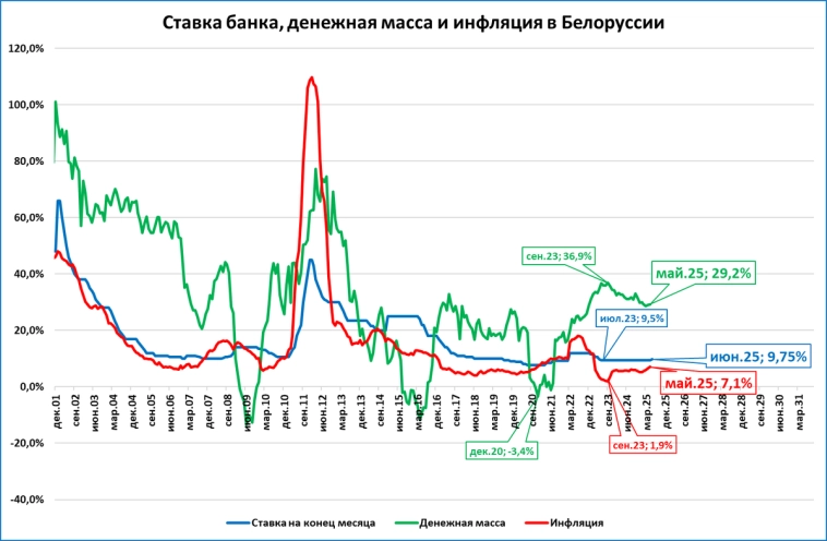 Макрообзор № 26 (2025) Макрообзор № 26 (2025)