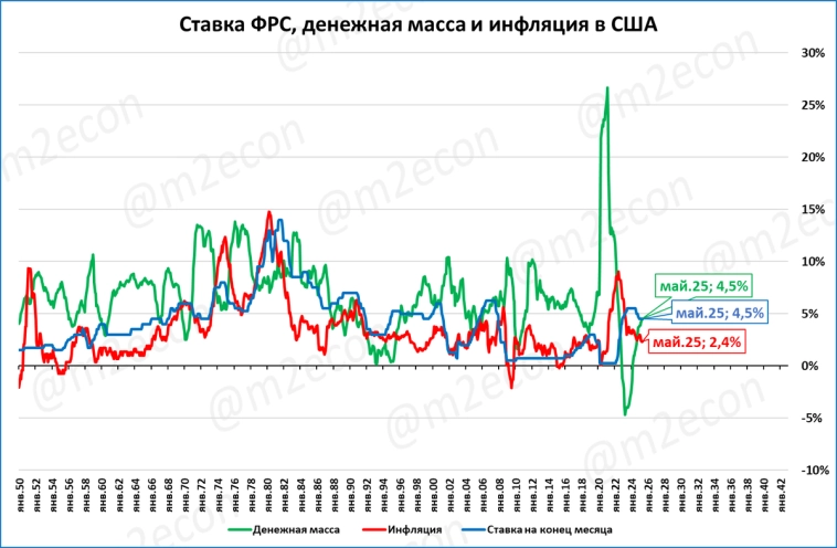 Макрообзор № 26 (2025) Макрообзор № 26 (2025)