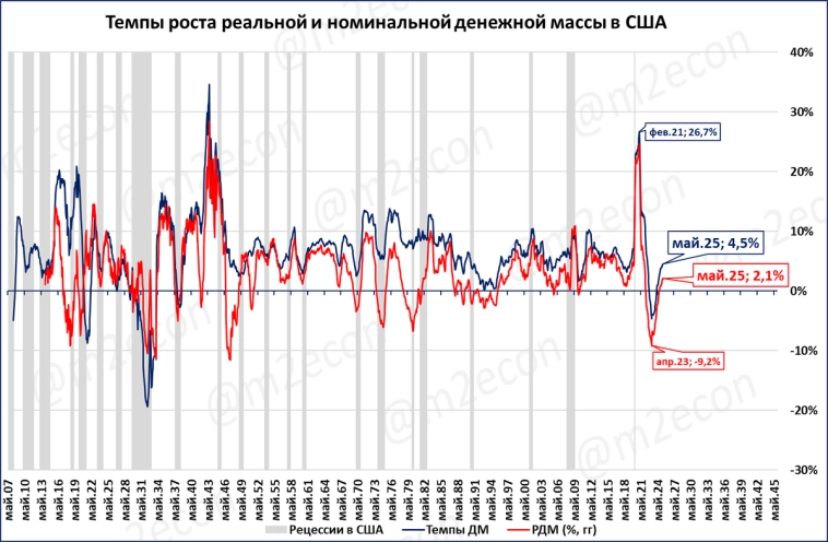 Макрообзор № 26 (2025) Макрообзор № 26 (2025)