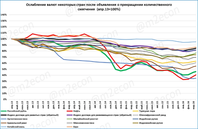 Биржевая сводка за июнь 2025