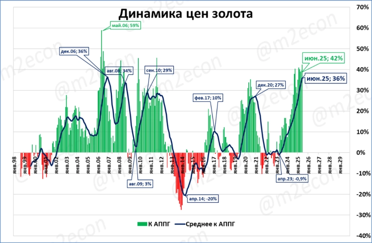 Биржевая сводка за июнь 2025