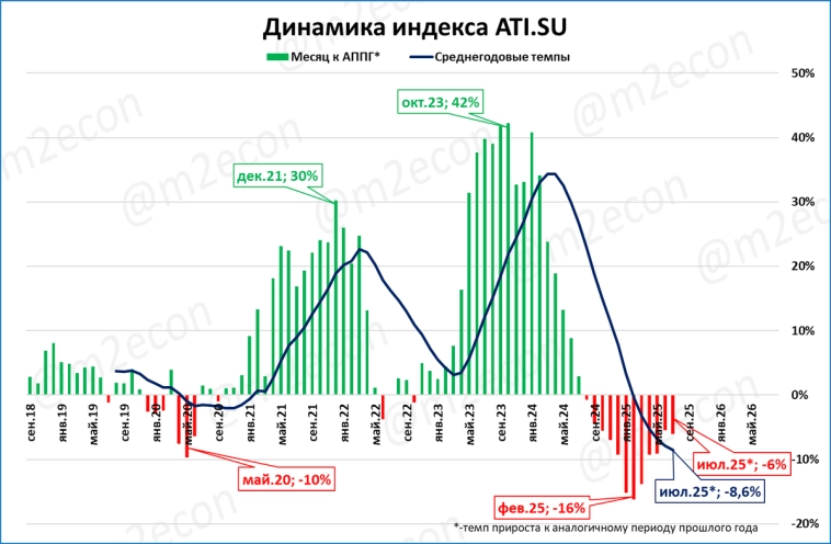 Макрообзор № 28 (2025)