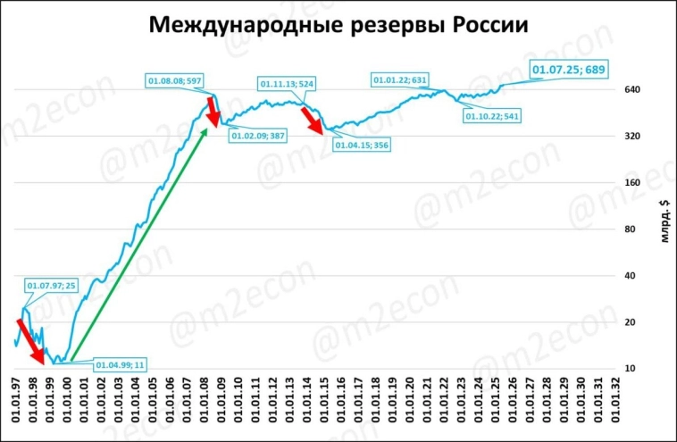 Макрообзор № 28 (2025)