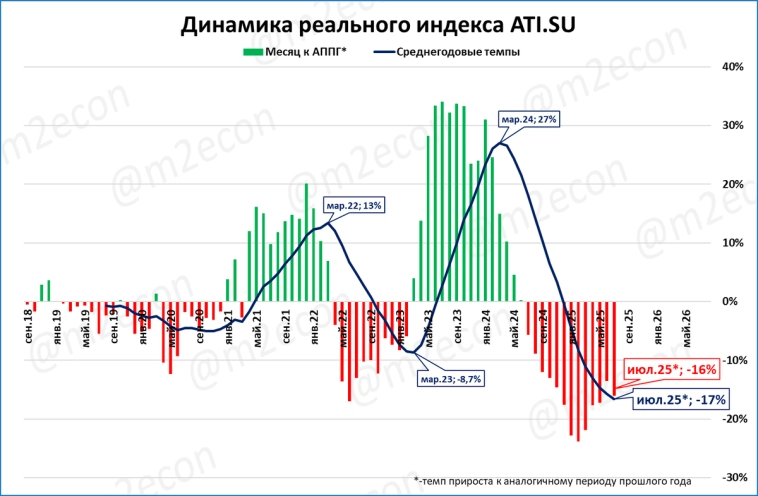 Макрообзор № 28 (2025)