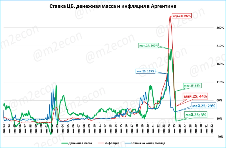 Аргентинская загадка