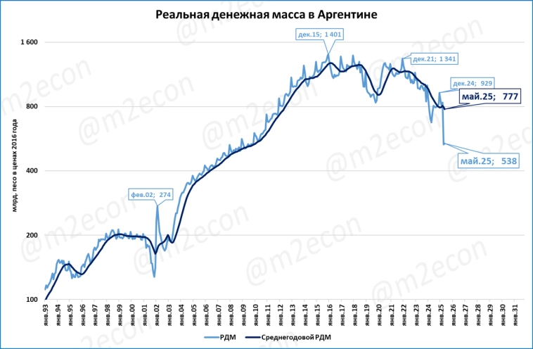 Аргентинская загадка