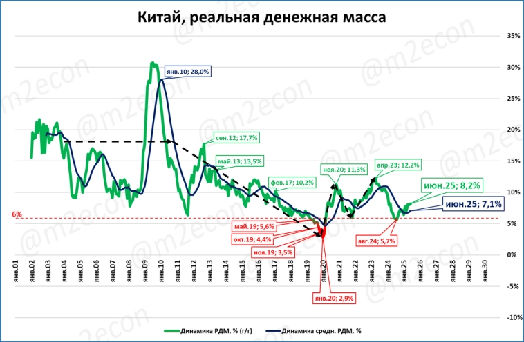 Макрообзор № 29 (2025)