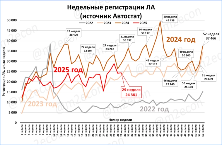 Макрообзор № 29 (2025)