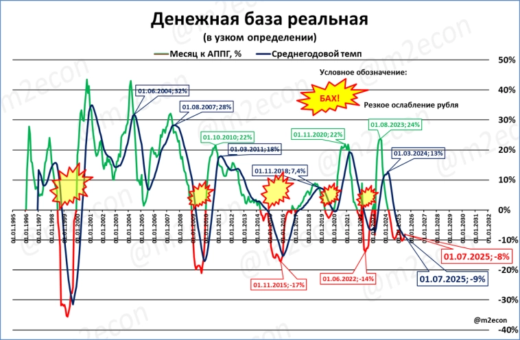Макрообзор № 29 (2025)