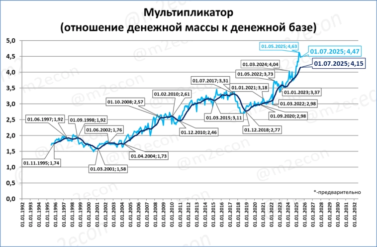 Макрообзор № 29 (2025)