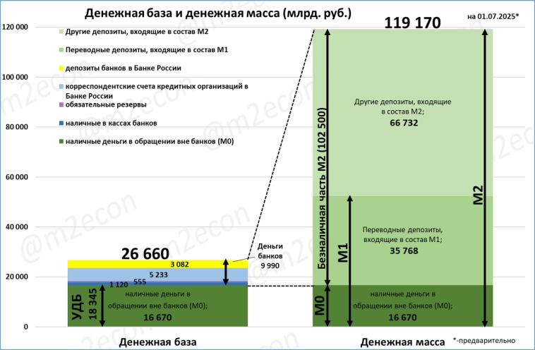 Макрообзор № 29 (2025)
