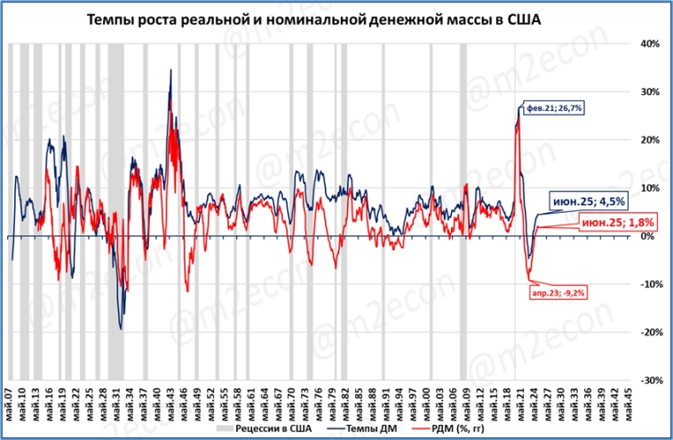 Экономика США: по лезвию бритвы Экономика США: по лезвию бритвы