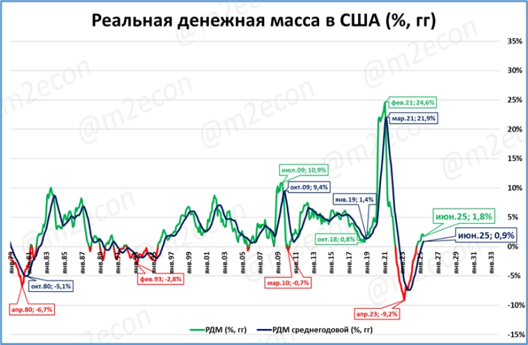 Экономика США: по лезвию бритвы Экономика США: по лезвию бритвы