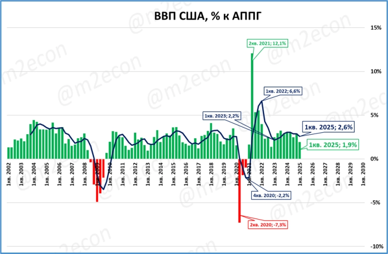 Экономика США: по лезвию бритвы Экономика США: по лезвию бритвы