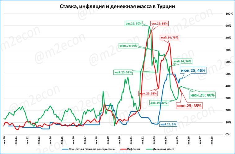 Макрообзор № 30 (2025)