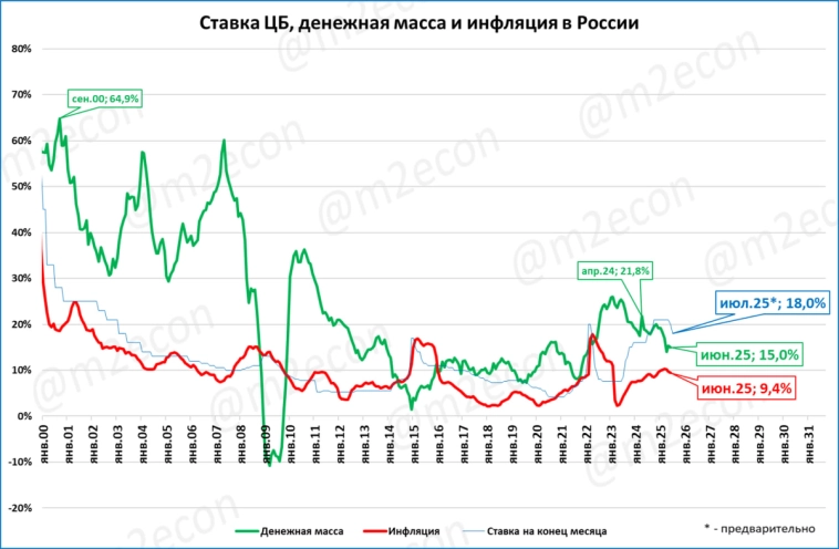 Макрообзор № 30 (2025)