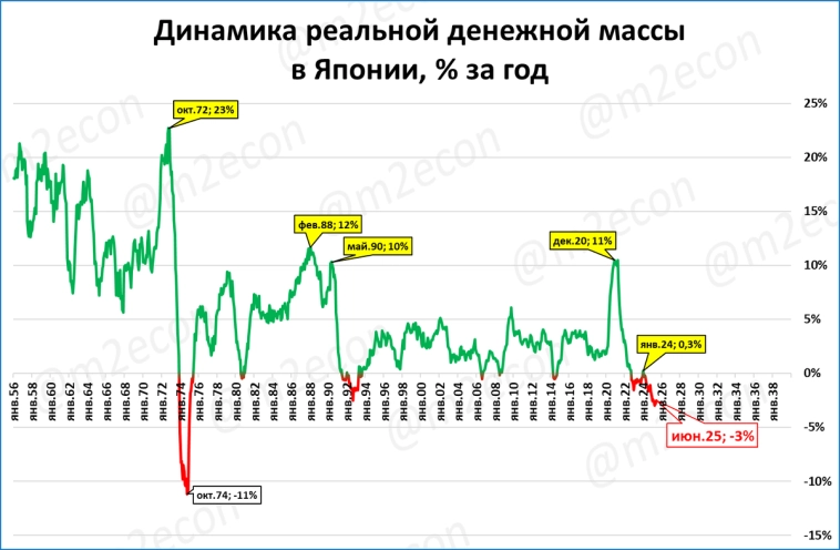 Макрообзор № 30 (2025)