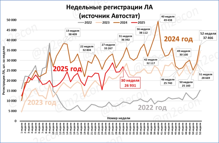 Макрообзор № 30 (2025)