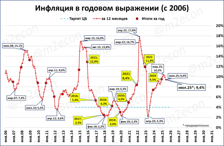 Макрообзор № 30 (2025)