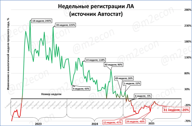 Макрообзор № 31 (2025)
