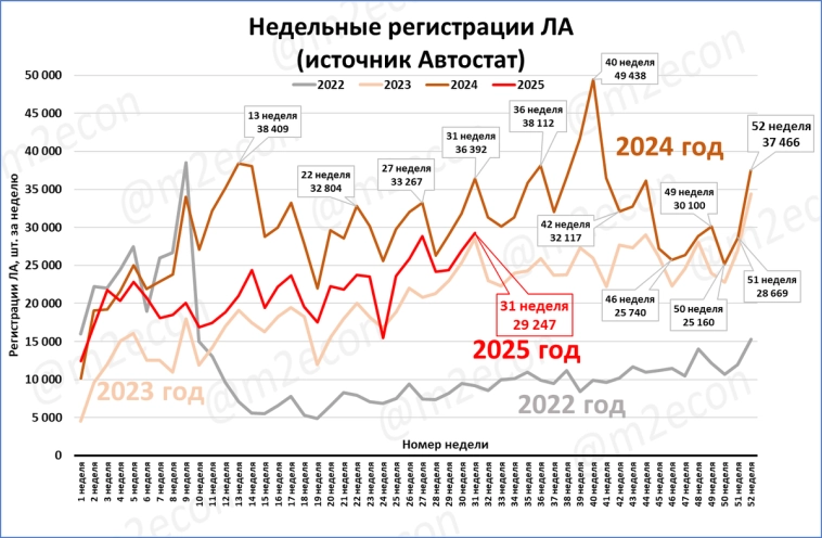 Макрообзор № 31 (2025)