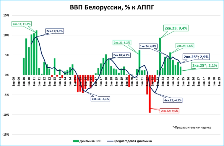 Макрообзор № 31 (2025)