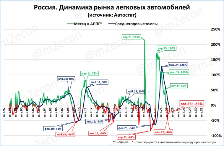 Макрообзор № 31 (2025)